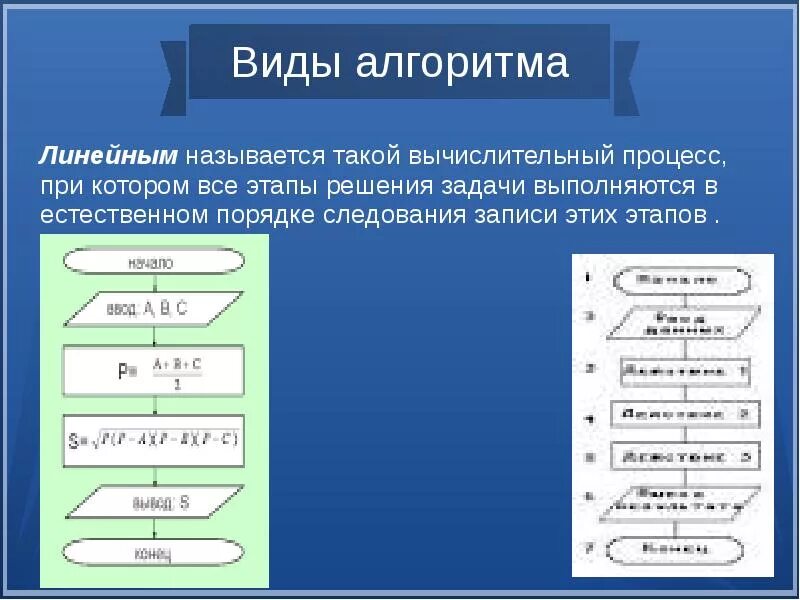 Информационных алгоритмов. Линейный алгоритм блок схемы Информатика 9 класс. Линейные вычислительные алгоритмы. Линейный алгоритм это в информатике. Построение линейных алгоритмов.