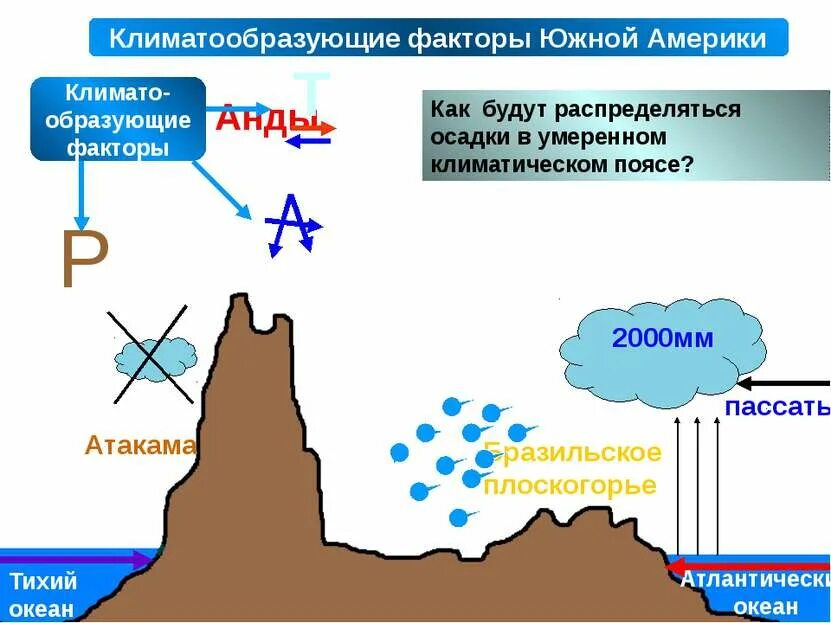 Южная америка горная цепь анды. Чилийско патагонские анды на карте южной америки. Климатообразующие факторы южной америки. Список гор в южной америке. Части южной америки.