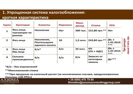 Особенности налогообложения усн