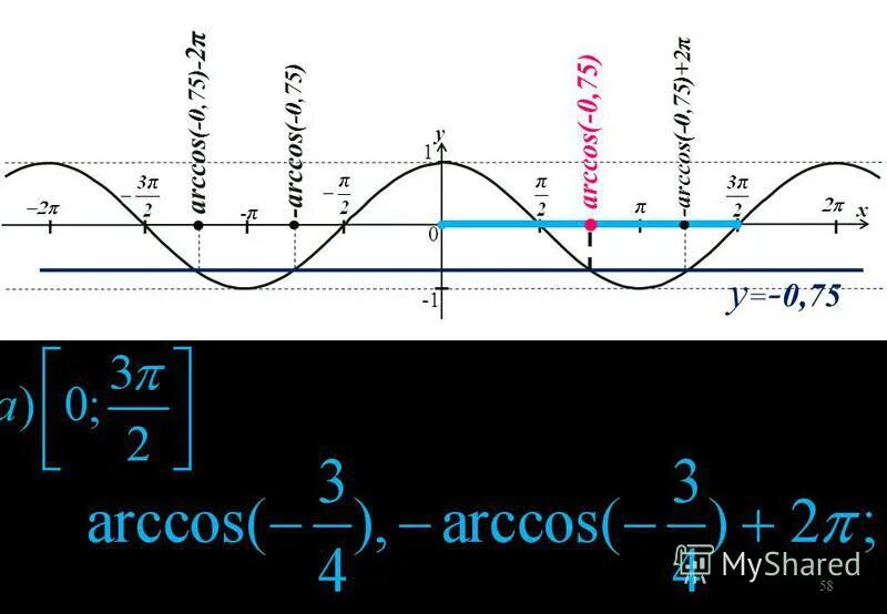 Arccos. Cos theta. Mg cos theta. Триганоиетр. Ригонометрические функции.