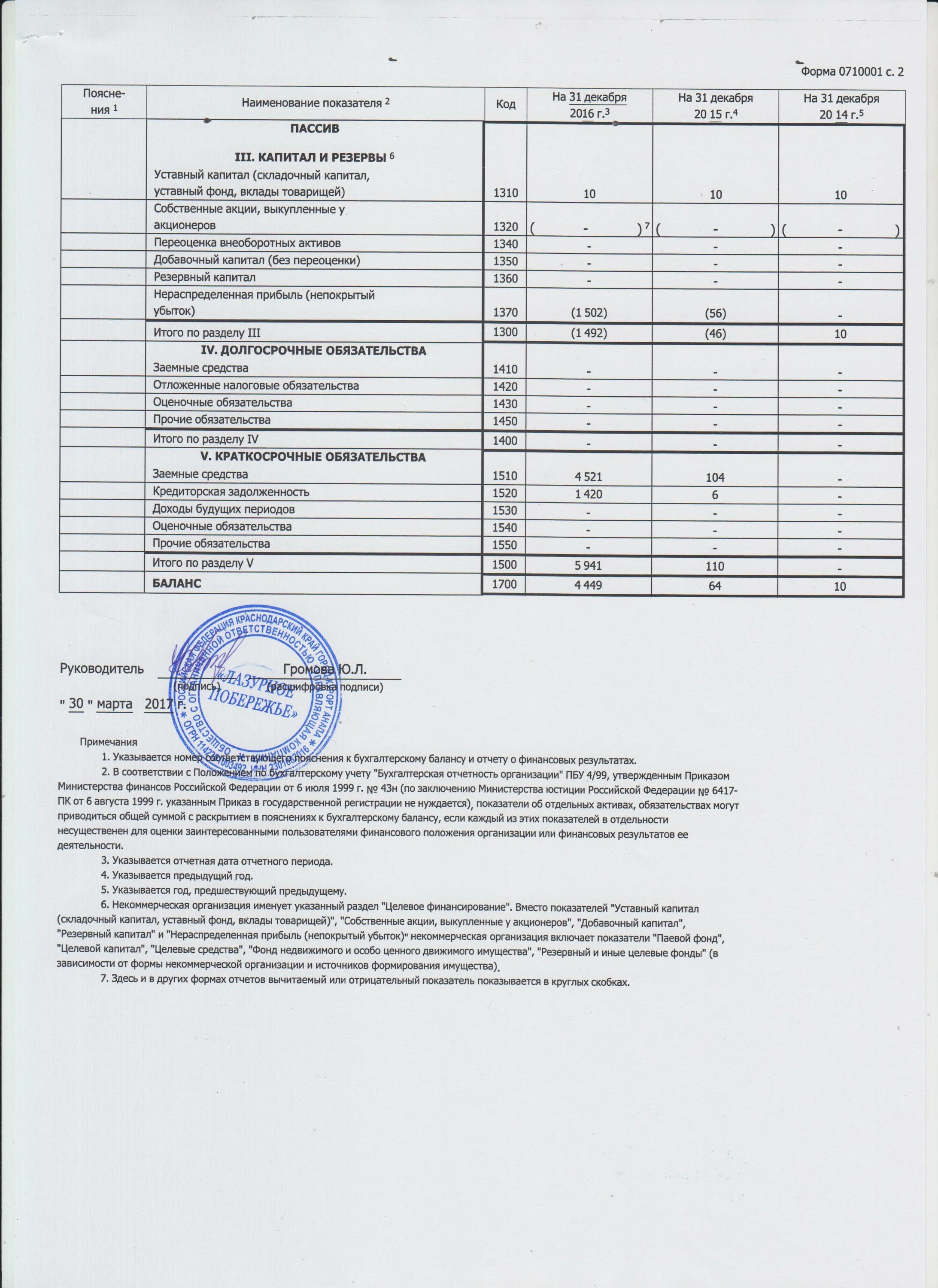 Долгосрочные обязательства в балансе это строка. 1320 строка баланса. Долгосрочные займы в балансе строка. 1510 бухгалтерский баланс. Бухгалтерский баланс 2020 год.
