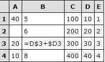 Формула ячейки b3