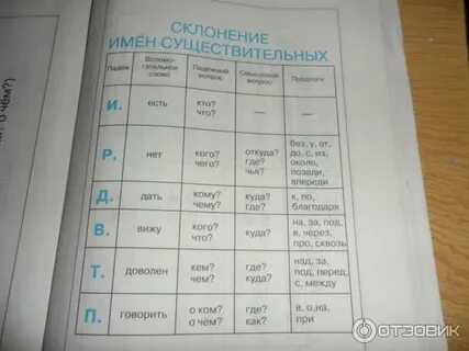 Справочник по русскому 4 класс