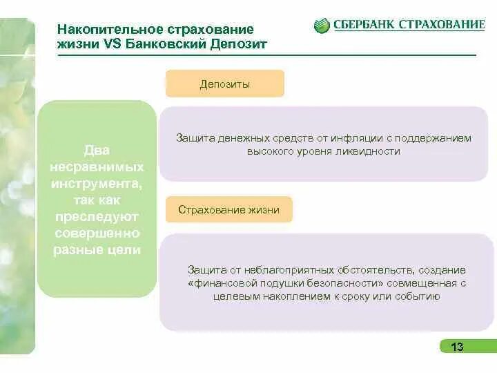 Накопительное страхование отзывы. Накопительное страхование. Депозит и накопительное страхование. Накопительное страхование жизни. Продажа накопительного страхования жизни скрипт.