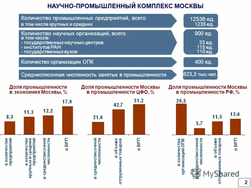 Количество промышленных роботов по странам. Число промышленных. Количество роботов. Количество роботов по странам. Число промышленных.