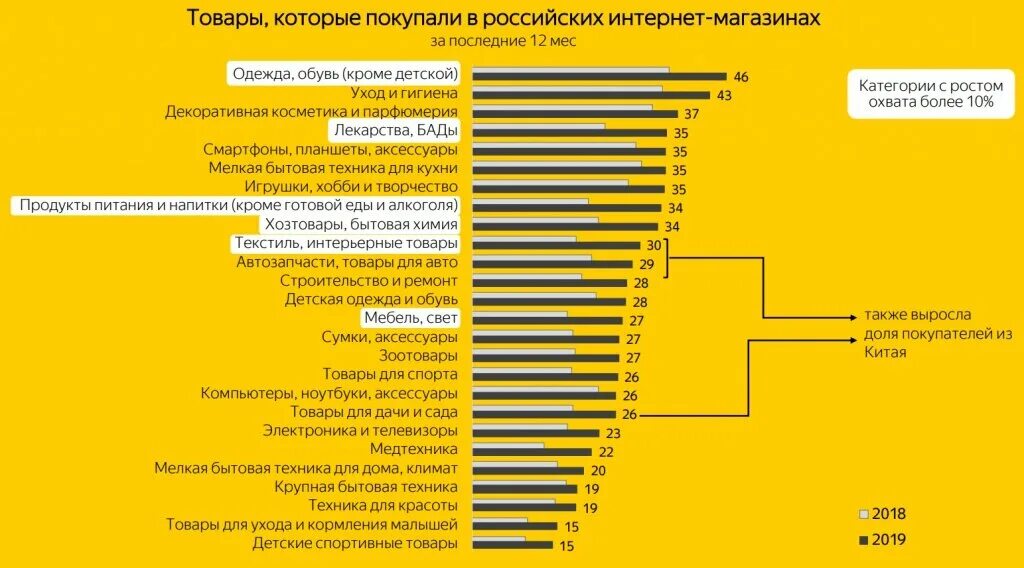 Что чаще всего на свете