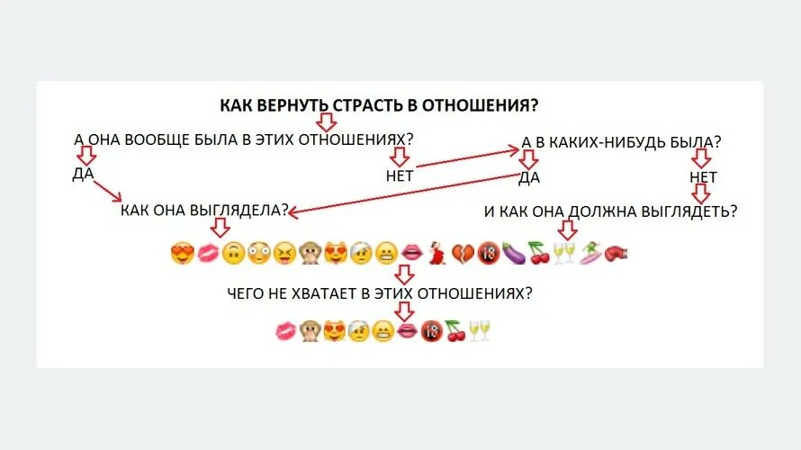 Как вернуть отношения. Как возобновить страсть в отношениях. Как вернуть страсть в отношения с мужем. Вернуть страсть в отношениях с мужем. Как восстановить отношения с мужем