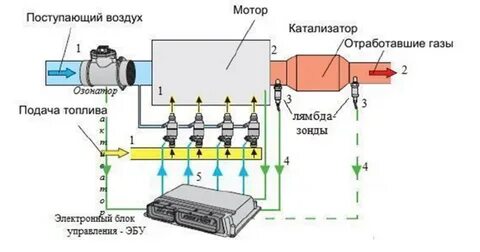 Какие датчики отвечают за подачу топлива