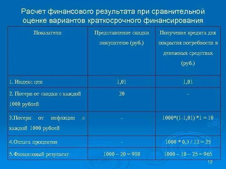 Расчет финансового результата. Посчитать финансовый результат. Как рассчитывается финансовый результат. Как рассчитать финансовый результат от реализации.