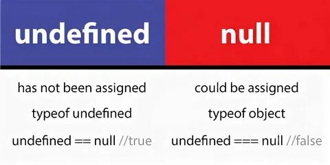 Null 0000