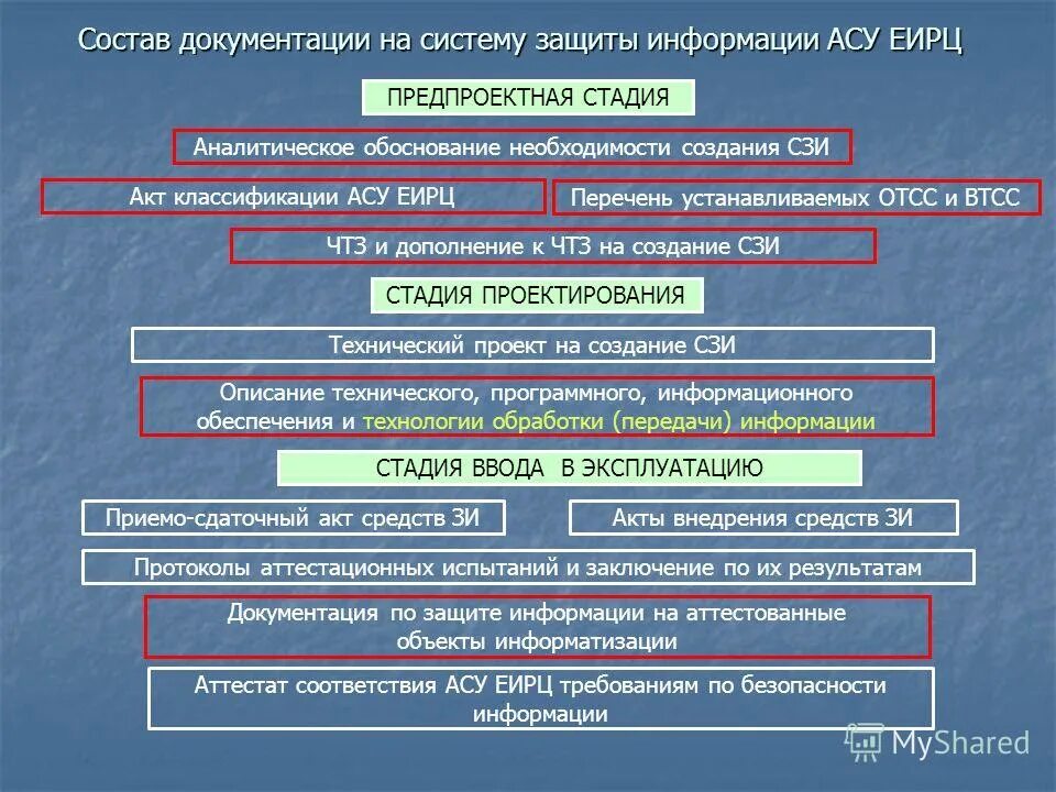 Технические средства защиты информации. Апмдз соболь 4. Основные принципы построения систем защиты информации. Структура защиты информации. Классы защищенности сзи от нсд.