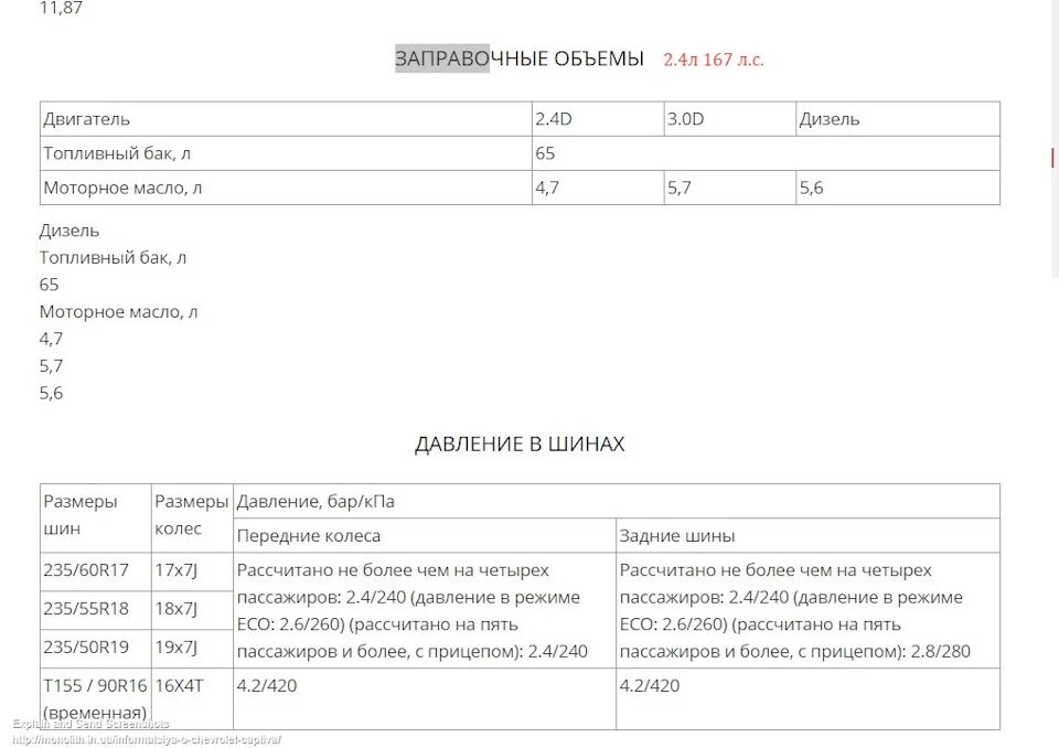 Сколько масла т 40. Заправочные емкости трактора т 25. Заправочные емкости трактора т16. Заправочные емкости трактора т 16 мг. Заправочные емкости т 16м.