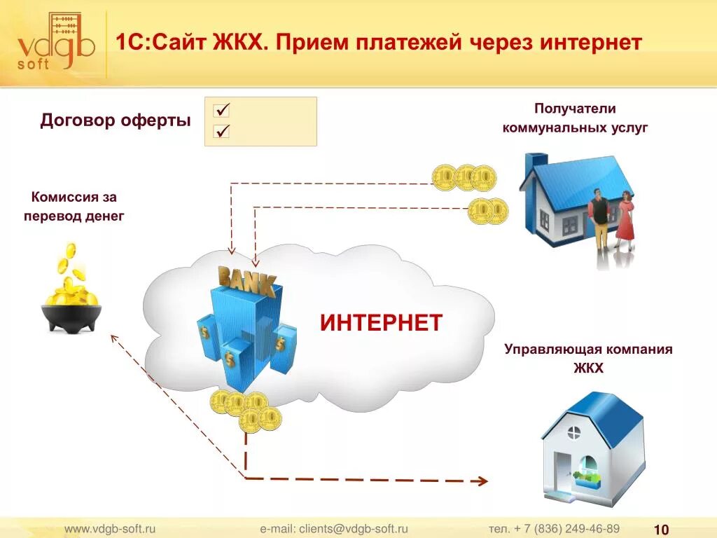 Коммунальные услуги схема. Схема платежей ЖКХ. Прием платежей ЖКХ. Схема оплаты коммунальных услуг.