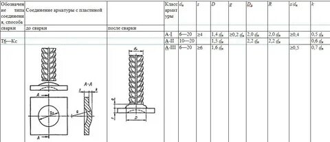 Тип т 1