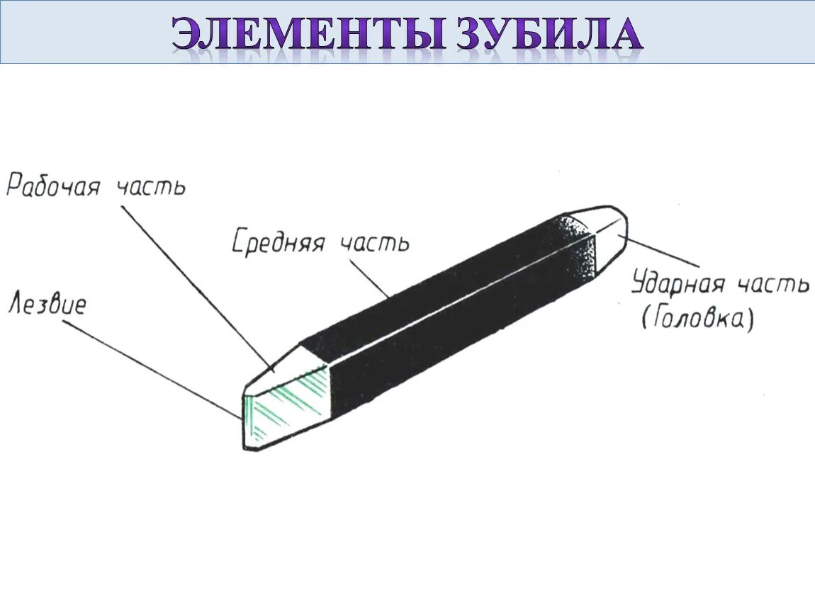 Формат зубила 10 букв. Название составных элементов зубила:. название составных частей зубило. составные части зубила. из каких частей состоит зубило для рубки металла.