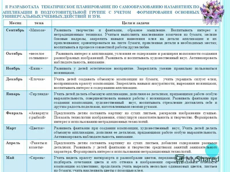 План по самообразованию воспитателя подготовительной группы. План работы по самообразованию воспитателя ДОУ. Таблица для плана по самообразованию в детском саду. План самообразования воспитателя подготовительной группы.