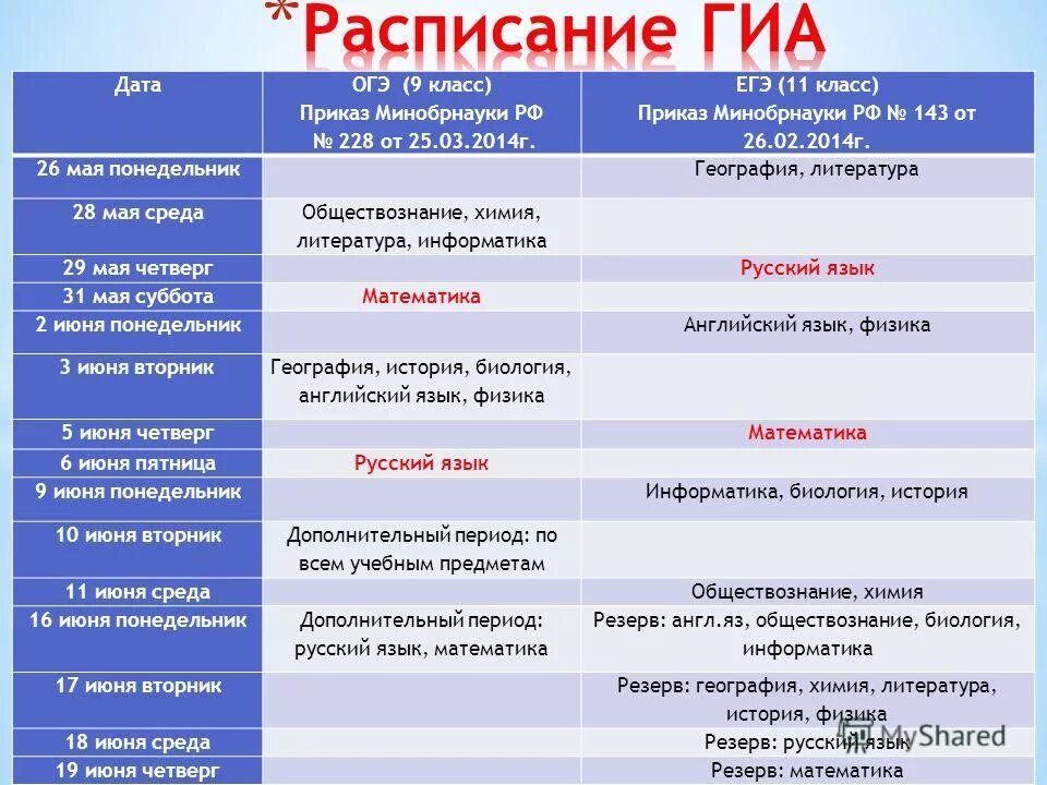 Даты огэ москва. График ГИА. Расписание ГИА. ГИА 9 класс расписание. График ГИА 9.