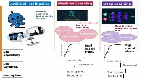 Машинное обучение deep learning