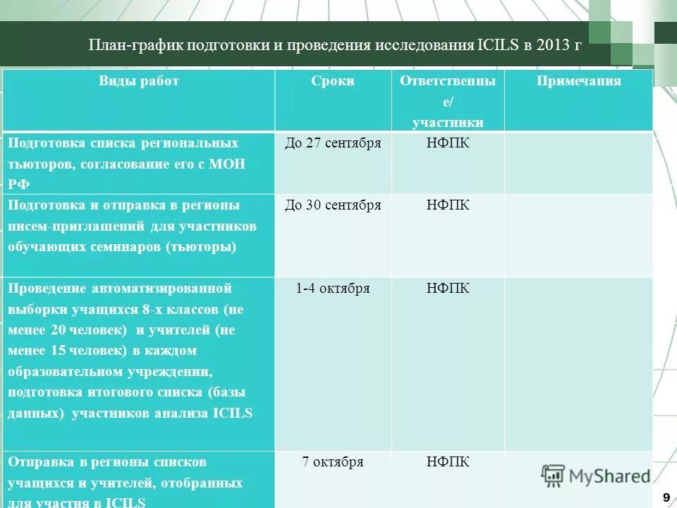График проведения обследования от. График очистки воздуховодов систем вентиляции образец. График осмотра зданий и сооружений. График проведения обследований. График проведения обследований.
