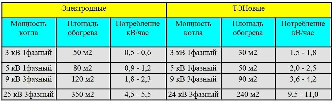 Сколько квт потребляет котел