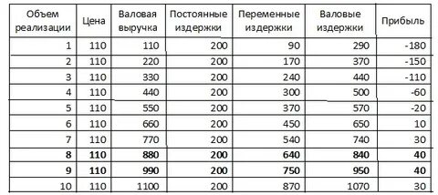 Яку вибрати
