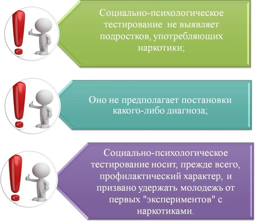 Цель психологических тестов. Социально-психологическое тестирование. Социально-психологические. Социально – психологическое тестирование подростков.. Психологическое тестирование в школе.