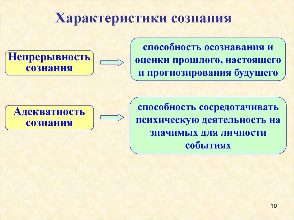 Сознание человека общая характеристика. Сознание (психология). Сознание в психологии презентация. Сознание в психологии кратко. Особенности сознания в психологии.