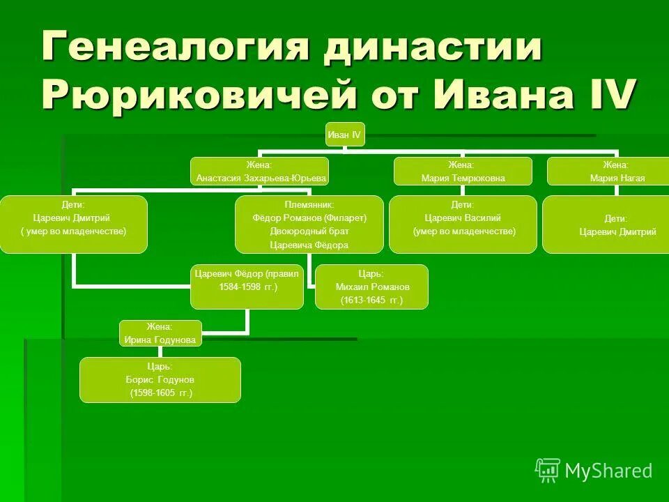 сайт захарьевой