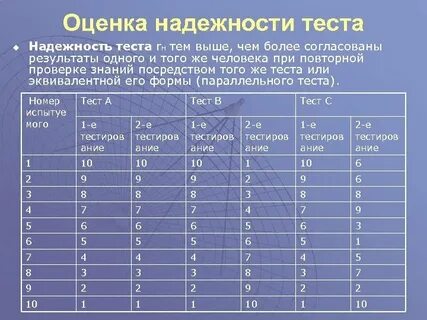 Как определить качество теста