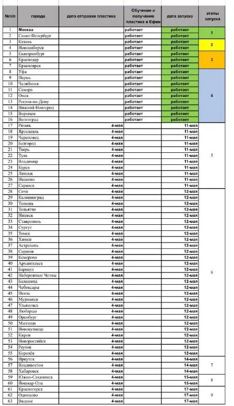 Аналоги рк. Лауриновый жир. 2240034302. Таблетки лозап плюс дозировки. Контейнер материал бопс.