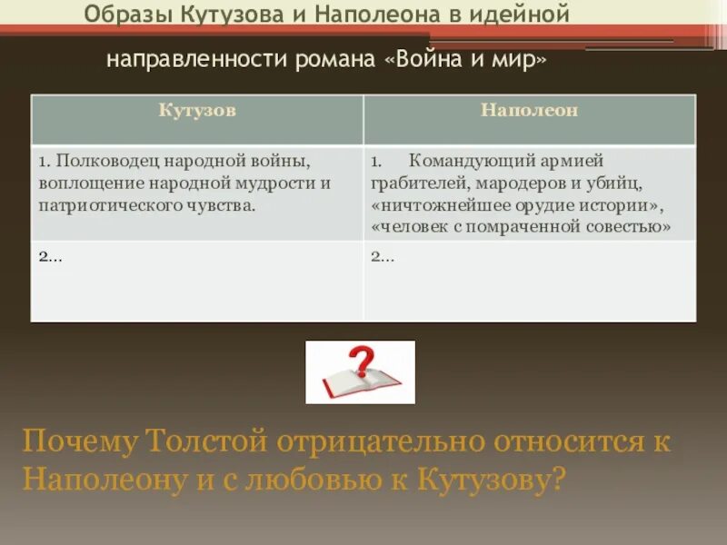 Отношение к войне Кутузова и Наполеона. Отношение Толстого к Наполеону.