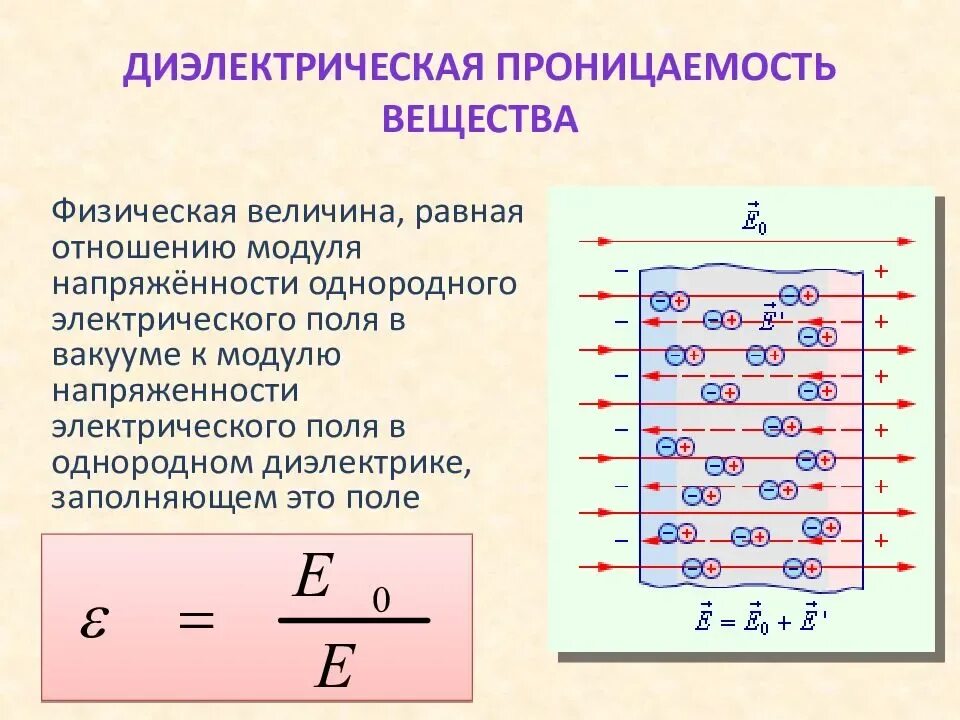 Электроны в диэлектриках