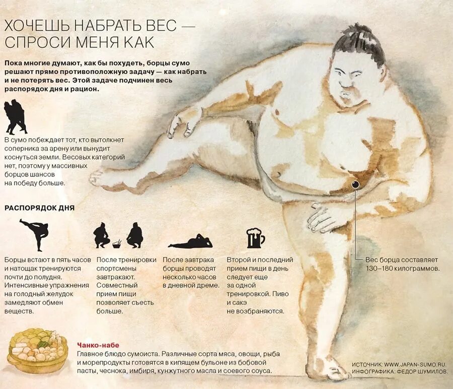 Не получается набрать вес девушке. Как набрать вес. как потолстеть, набрать вес???. как можно набрать вес. как быстро поправиться в весе.