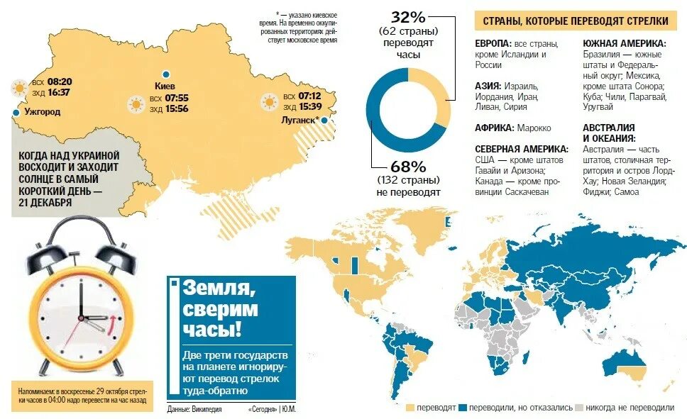 Перевод времени страны