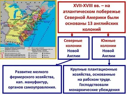 Причины основания английских колоний