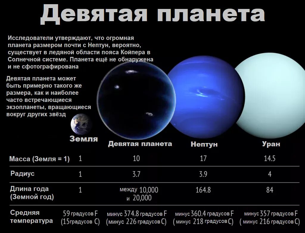 Отзывы 9 планета