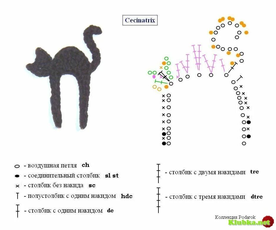 Схема вязаных кошек крючком. Кошки схемы для вязания крючком для начинающих. схемы вязания крючком животных для начинающих. аппликация крючком схема и описание. плоские фигурки крючком.