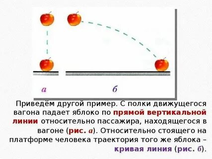 Почему шарик движется относительно земли