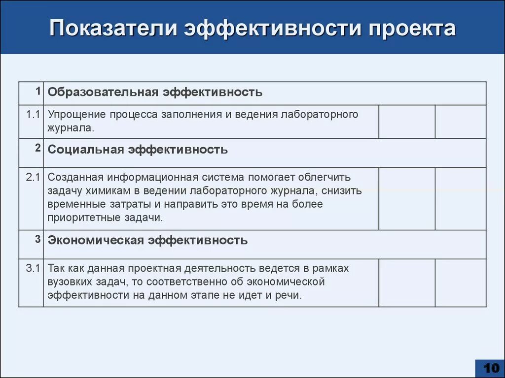 Определить показатели эффективности проекта. Показатели эффективности проекта. Показателиэфефктивности проекта. Критерии эффективности проекта. Показатели оценки эффективности проекта.