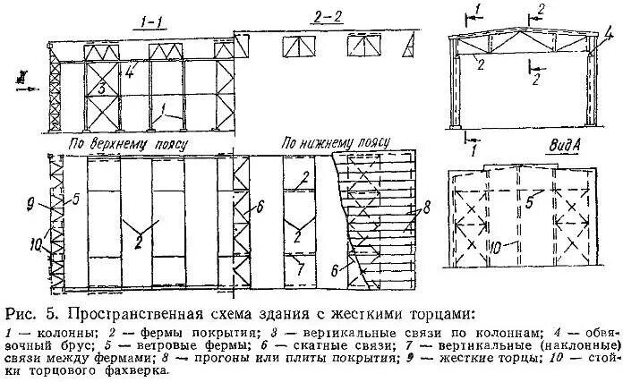 Обеспечение пространственной жесткости и устойчивости здания. Пространственная жесткость и устойчивость здания обеспечивается. Обеспечение пространственной устойчивости здания. Пространственная жесткость и устойчивость здания. Обеспечение пространственной неизменяемости зданий и сооружений.
