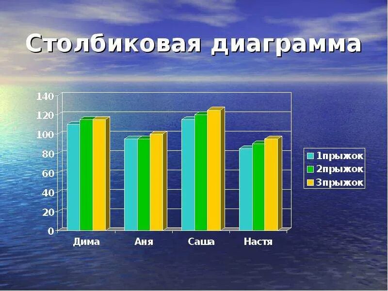 Столбиковая диаграмма пример в статистике. Столбиковая диаграмма сравнения. Столбчатый график. Столбчатая накопительная диаграмма. Столбиковая диаграмма в статистике.