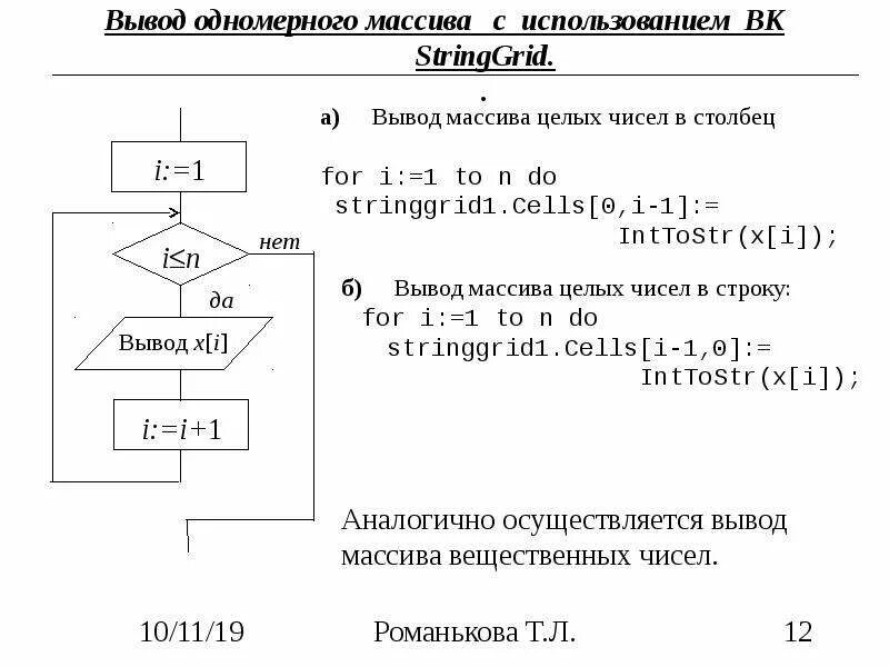 Вывод одномерного массива. Вывести одномерный массив. Обработка одномерных массивов. Методы обработки одномерных массивов. Алгоритмы обработки элементов массива