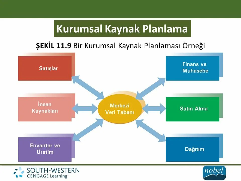 Nasil bir. Hangi рестмод. Həyatinizi Planlayin. Girisimcilik pdf. Marketinq strategiyasinin və taktikasinin işlənib hazirlanmasi ppt.