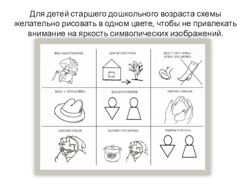 Сценарии для старших дошкольников. Мнемотехника для развития речи в детском саду. Мнемотаблицы для дошкольников по развитию речи. Старший дошкольный Возраст схема. Подготовкам детей старшего дошкольного возраста схемы.