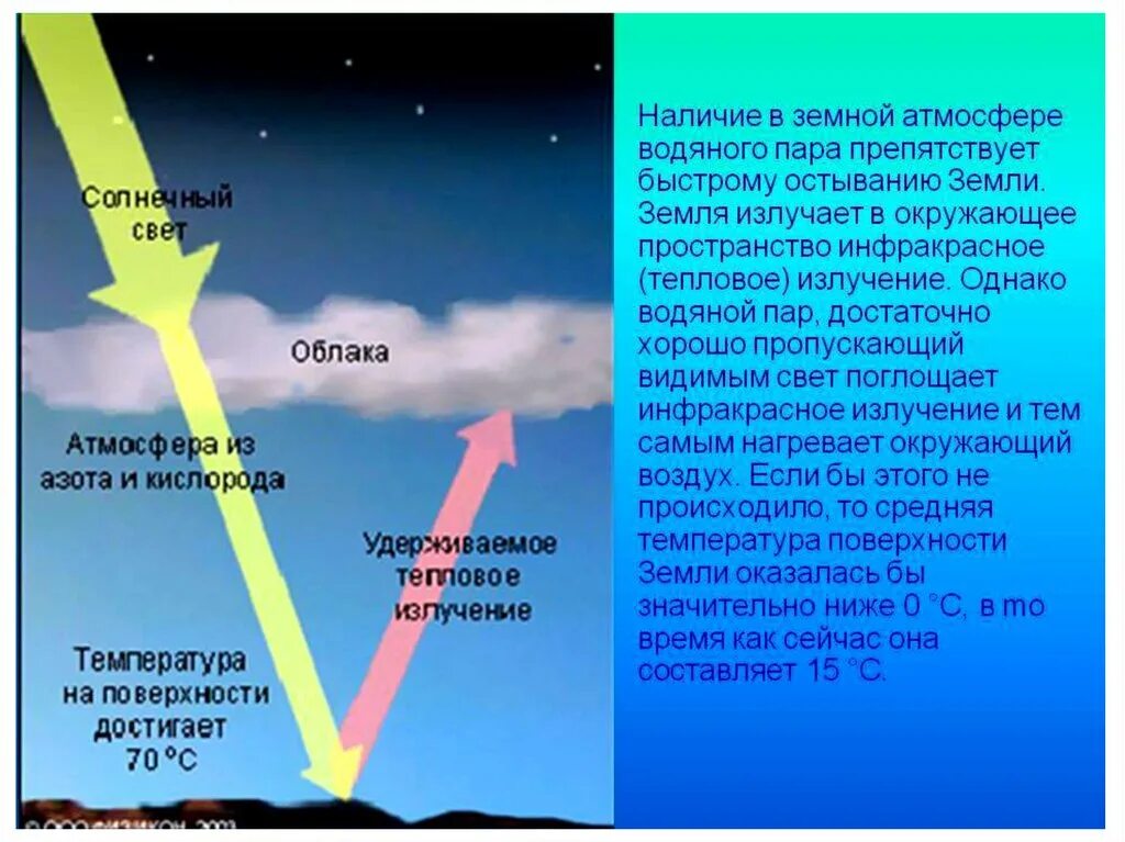 Излучение холодного неба. Излучение земли и атмосферы. солнечная радиация на земле. солнечные лучи в атмосфере. солнечная радиация в атмосфере.