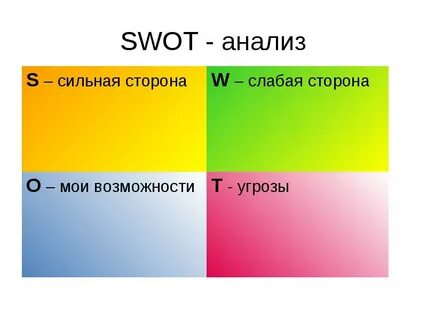 Понятие swot анализа