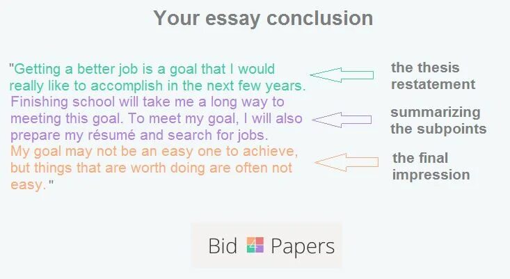 How to start an essay. Write my essay cheap. Students writing essays. Doing homework writing essay. Paragraph structure.