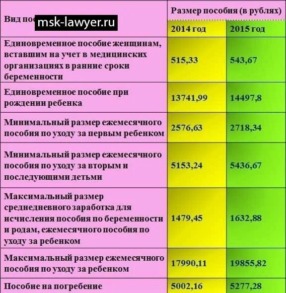 Пособия до конца лета. Размер ежемесячного пособия. детские пособия по уходу за ребенком. ежемесячное пособие до 1.5 лет. размер пособия по уходу за ребенком.