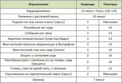 Тренажерный зал для начинающих девушки