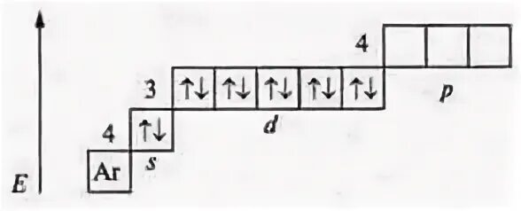 Тест 19 строение атома